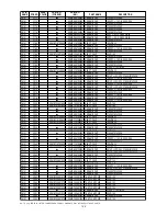 Preview for 148 page of Marantz DV9500 Service Manual