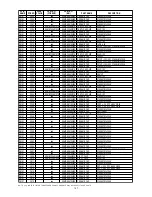 Preview for 149 page of Marantz DV9500 Service Manual