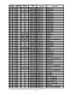 Preview for 150 page of Marantz DV9500 Service Manual