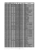 Preview for 151 page of Marantz DV9500 Service Manual