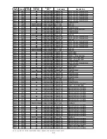 Preview for 152 page of Marantz DV9500 Service Manual