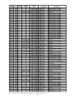 Preview for 153 page of Marantz DV9500 Service Manual