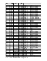 Preview for 154 page of Marantz DV9500 Service Manual