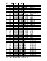 Preview for 155 page of Marantz DV9500 Service Manual