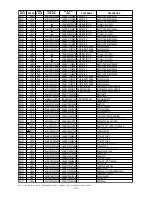 Preview for 156 page of Marantz DV9500 Service Manual