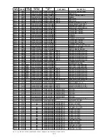 Preview for 157 page of Marantz DV9500 Service Manual