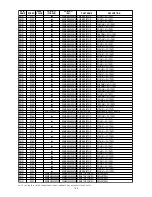 Preview for 158 page of Marantz DV9500 Service Manual