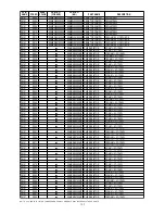 Preview for 159 page of Marantz DV9500 Service Manual