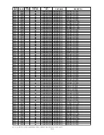 Preview for 160 page of Marantz DV9500 Service Manual