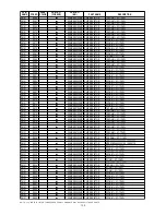 Preview for 161 page of Marantz DV9500 Service Manual