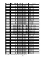 Preview for 163 page of Marantz DV9500 Service Manual