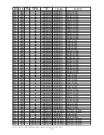 Preview for 164 page of Marantz DV9500 Service Manual