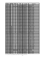 Preview for 166 page of Marantz DV9500 Service Manual