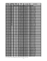 Preview for 167 page of Marantz DV9500 Service Manual