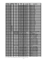 Preview for 168 page of Marantz DV9500 Service Manual