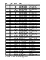 Preview for 169 page of Marantz DV9500 Service Manual