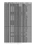 Preview for 170 page of Marantz DV9500 Service Manual