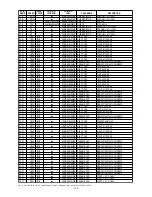 Preview for 171 page of Marantz DV9500 Service Manual