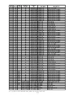 Preview for 172 page of Marantz DV9500 Service Manual