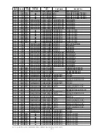 Preview for 173 page of Marantz DV9500 Service Manual