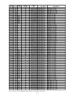 Preview for 175 page of Marantz DV9500 Service Manual