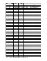 Preview for 176 page of Marantz DV9500 Service Manual