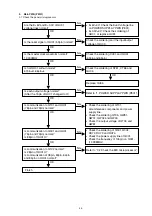 Preview for 47 page of Marantz DV9600 Service Manual