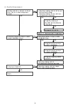 Preview for 50 page of Marantz DV9600 Service Manual