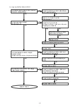 Preview for 51 page of Marantz DV9600 Service Manual