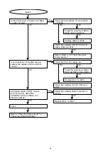 Preview for 52 page of Marantz DV9600 Service Manual