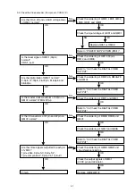 Preview for 53 page of Marantz DV9600 Service Manual