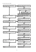 Preview for 54 page of Marantz DV9600 Service Manual