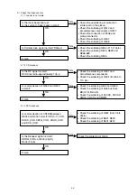 Preview for 55 page of Marantz DV9600 Service Manual