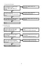 Preview for 56 page of Marantz DV9600 Service Manual