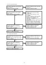 Preview for 57 page of Marantz DV9600 Service Manual