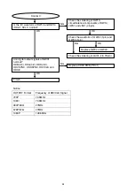 Preview for 60 page of Marantz DV9600 Service Manual