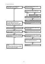 Preview for 61 page of Marantz DV9600 Service Manual