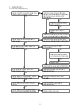 Preview for 65 page of Marantz DV9600 Service Manual