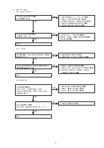 Preview for 77 page of Marantz DV9600 Service Manual