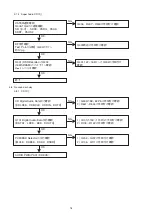 Preview for 78 page of Marantz DV9600 Service Manual