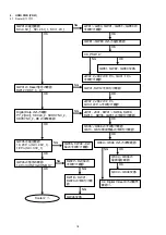 Preview for 80 page of Marantz DV9600 Service Manual