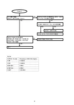 Preview for 82 page of Marantz DV9600 Service Manual