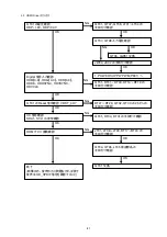 Preview for 83 page of Marantz DV9600 Service Manual