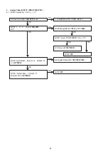 Preview for 84 page of Marantz DV9600 Service Manual