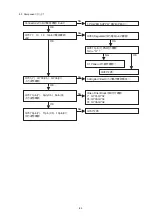 Preview for 85 page of Marantz DV9600 Service Manual