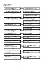 Preview for 88 page of Marantz DV9600 Service Manual