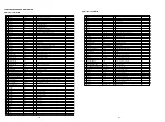 Preview for 122 page of Marantz DV9600 Service Manual