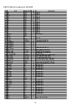 Preview for 124 page of Marantz DV9600 Service Manual