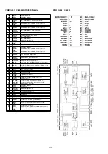 Preview for 126 page of Marantz DV9600 Service Manual