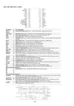 Preview for 136 page of Marantz DV9600 Service Manual